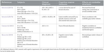 New prospects on cerebellar reserve: Remarks on neuroprotective effects of experience in animals and humans